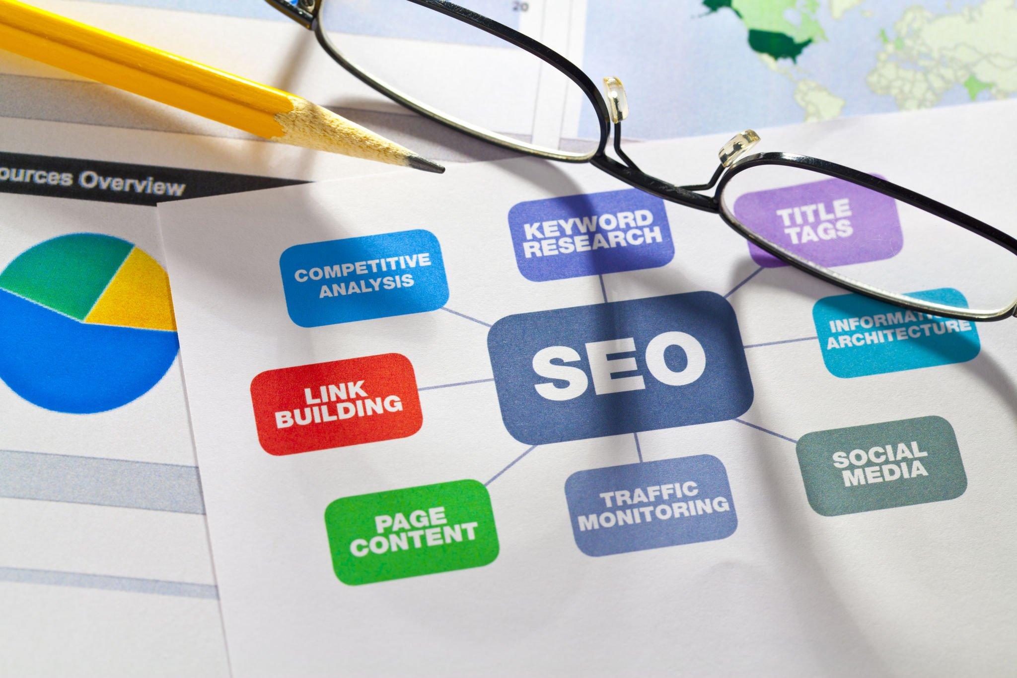 SEO in Digital Marketing with all her categories on page